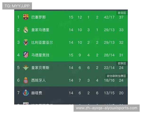 西甲赛程表共计轮次及赛制说明