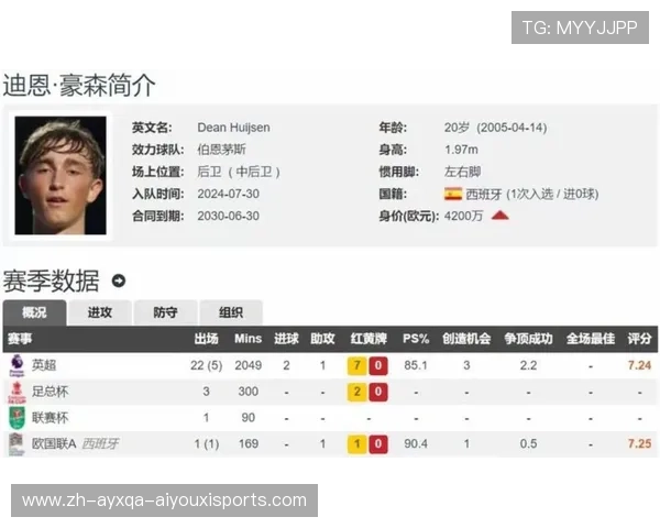 英超尚未夺冠球队列表