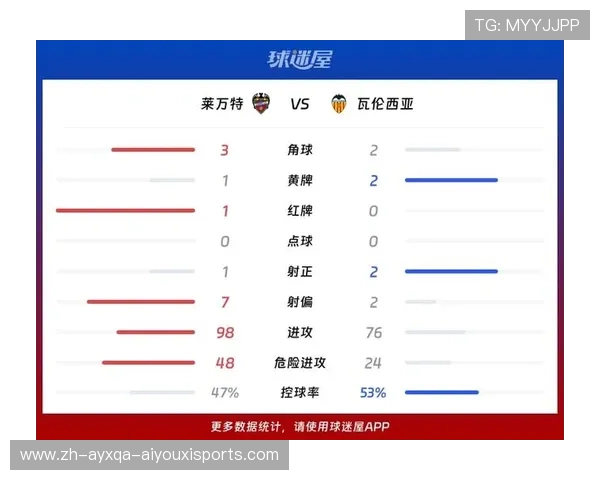 西甲联赛完场比分的即时更新与赛事分析